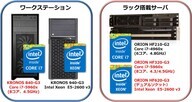 スケーラブルシステムズ株式会社のプレスリリース画像1