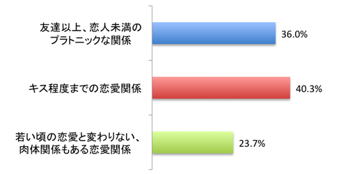 株式会社TSトーキョーのプレスリリース画像5