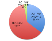 株式会社TSトーキョーのプレスリリース画像4