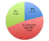 株式会社TSトーキョーのプレスリリース画像4