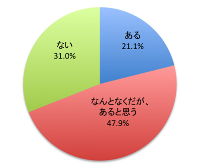 派閥争いは当たり前 今どき女子の 女社会サバイバル術 を調査 株式会社tsトーキョーのプレスリリース 派閥争いは当たり前 今どき女子の 女社会サバイバル術 を調査 株式会社tsトーキョーのプレスリリース