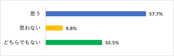 株式会社TSトーキョーのプレスリリース画像4