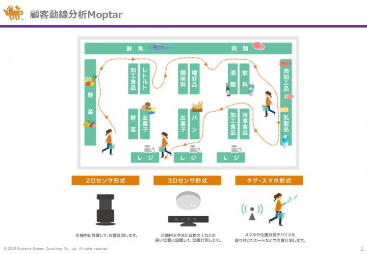 スプリームシステム株式会社のプレスリリース画像2