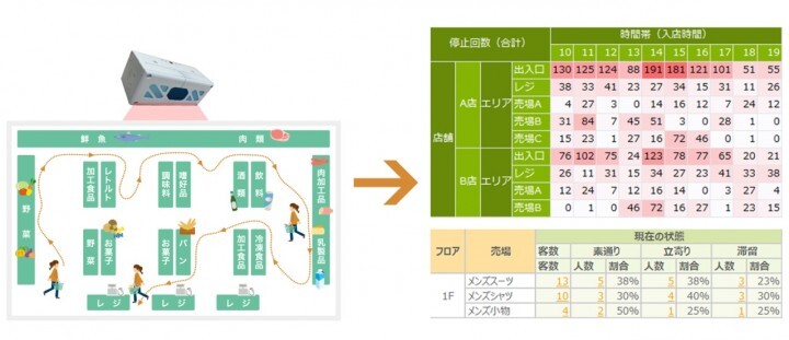 スプリームシステム株式会社のプレスリリース画像1