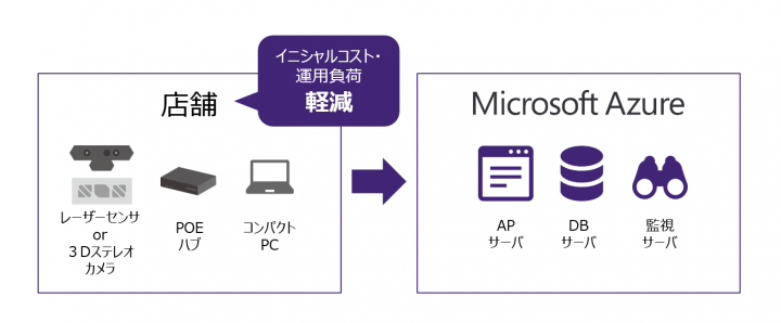 スプリームシステム株式会社のプレスリリース画像3