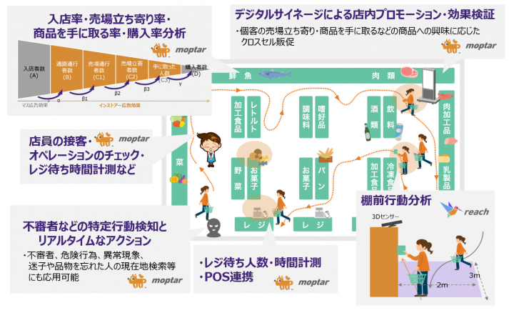 スプリームシステム株式会社のプレスリリース画像2