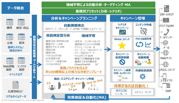 スプリームシステム株式会社のプレスリリース画像2