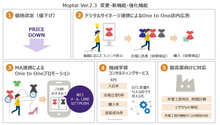 スプリームシステム株式会社のプレスリリース画像2