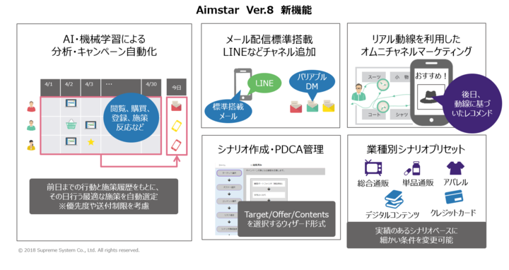スプリームシステム株式会社のプレスリリース画像2
