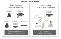 スプリームシステム株式会社のプレスリリース画像1