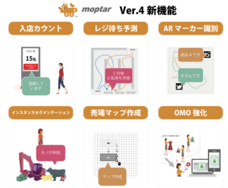 スプリームシステム株式会社のプレスリリース画像1