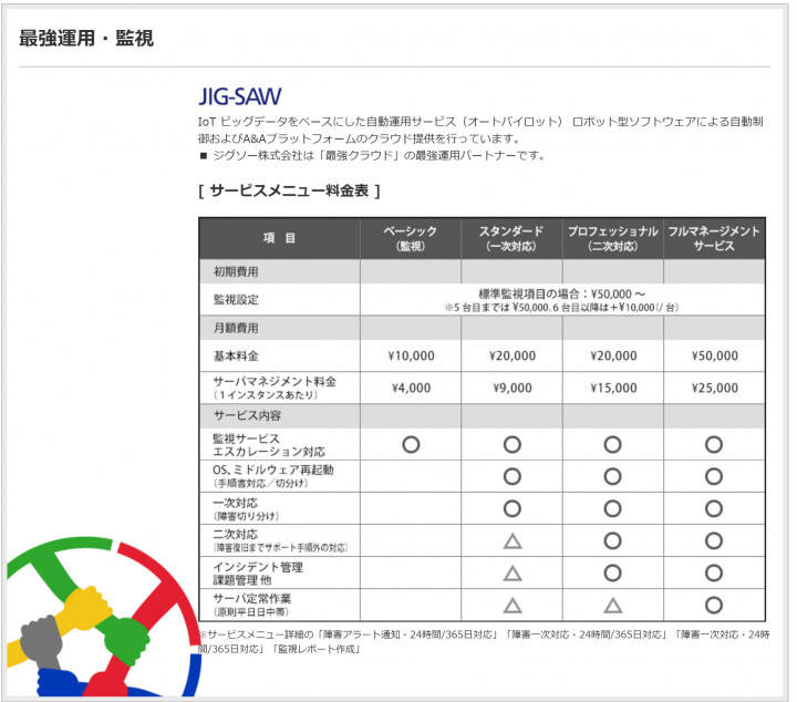 株式会社トップゲートのプレスリリース画像6