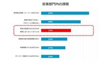 クラウドパワーパートナーズ株式会社のプレスリリース画像2