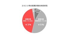 クラウドパワーパートナーズ株式会社のプレスリリース画像1