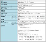 株式会社ドトールコーヒーのプレスリリース画像1