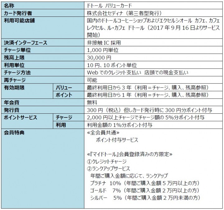 株式会社ドトールコーヒーのプレスリリース画像3