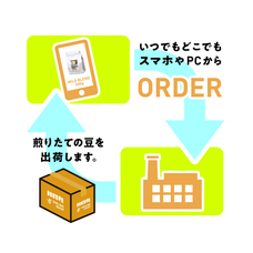 株式会社ドトールコーヒーのプレスリリース画像6
