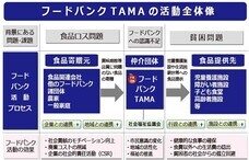 株式会社ドトールコーヒーのプレスリリース画像2