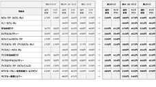 株式会社ドトールコーヒーのプレスリリース画像4