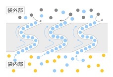 株式会社ドトールコーヒーのプレスリリース画像1