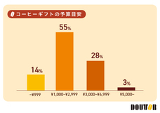 株式会社ドトールコーヒーのプレスリリース画像4