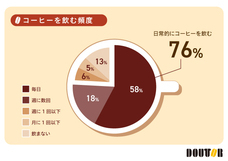 株式会社ドトールコーヒーのプレスリリース画像1