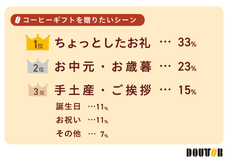 株式会社ドトールコーヒーのプレスリリース画像3