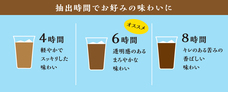 株式会社ドトールコーヒーのプレスリリース画像8