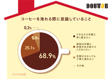 株式会社ドトールコーヒーのプレスリリース画像2