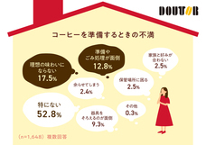 株式会社ドトールコーヒーのプレスリリース画像3