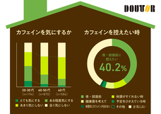株式会社ドトールコーヒーのプレスリリース画像5