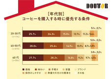 株式会社ドトールコーヒーのプレスリリース画像4