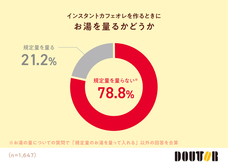 株式会社ドトールコーヒーのプレスリリース画像3