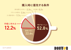 株式会社ドトールコーヒーのプレスリリース画像2