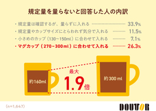 株式会社ドトールコーヒーのプレスリリース画像4