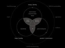 artless Inc.のプレスリリース画像8