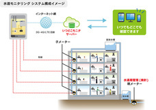 幸設備工業株式会社のプレスリリース1