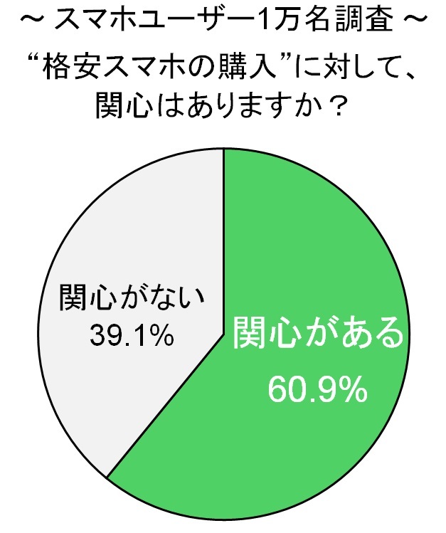 プラスワン・マーケティング株式会社のプレスリリース