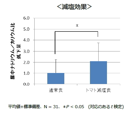 カゴメ株式会社のプレスリリース画像2