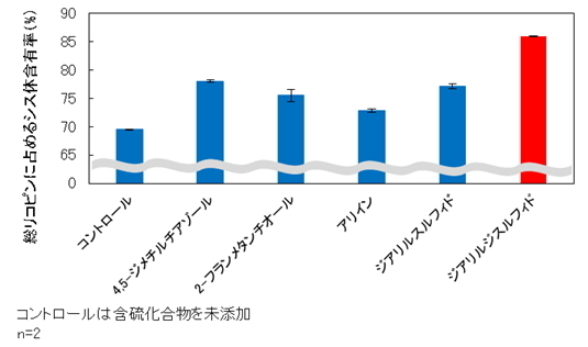 カゴメ株式会社のプレスリリース画像2