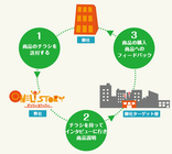 株式会社オンリーストーリーのプレスリリース