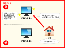 株式会社オンリーストーリーのプレスリリース1