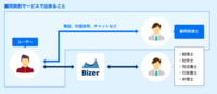 Bizer株式会社のプレスリリース画像2