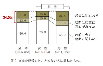 Bizer株式会社のプレスリリース画像3