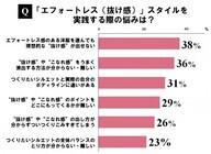 株式会社ピーチ・ジョンのプレスリリース画像4