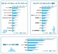 株式会社VSNのプレスリリース画像1