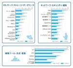 株式会社VSNのプレスリリース画像1