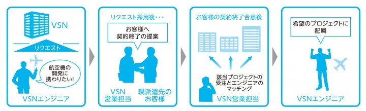株式会社VSNのプレスリリース画像1