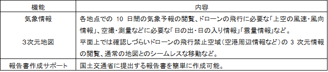 ブルーイノベーション 株式会社のプレスリリース画像4