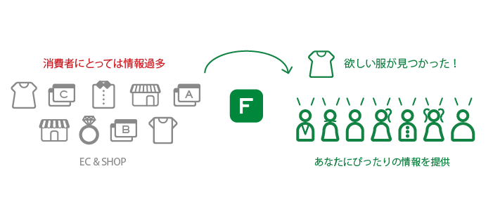 heathrow,Inc.のプレスリリース画像2